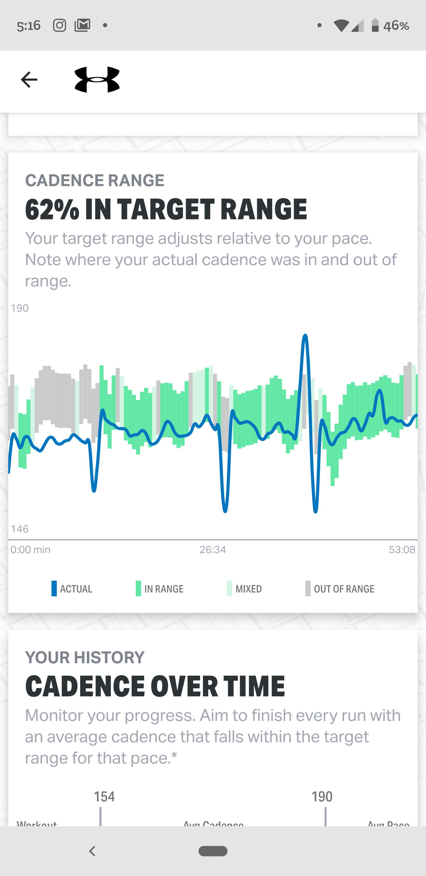 Cadence_time_series_chart_2.png