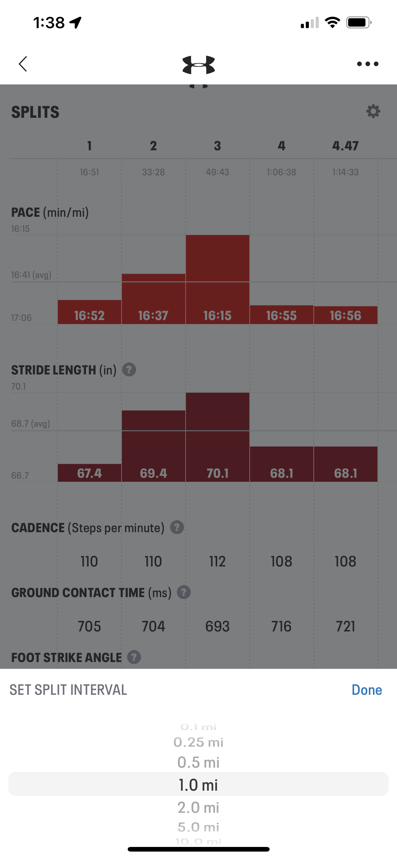 Workout Splits Under Armour